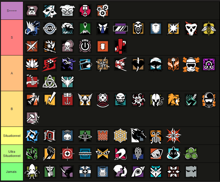 Sixquatre's tweet photo. J'y ai passé 4 heures. 

Voici la seule vraie tier list de 2026 pour 96% des joueurs de Rainbow Six. 

https://t.co/XAcQJUMrJT https://t.co/sazW1hZkAh