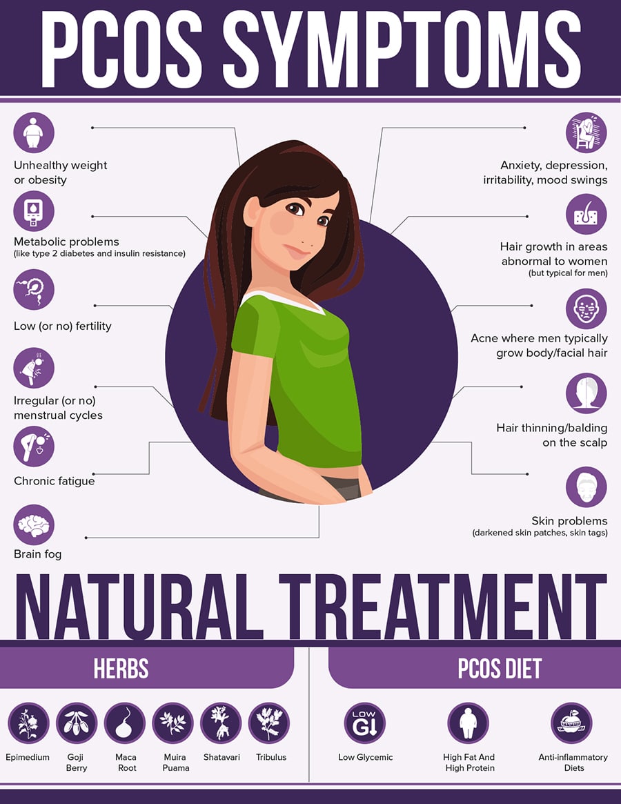 VivaHealthyLife's tweet photo. PCOS – Polycystic Ovarian Syndrome
You just found out that you have polycystic ovary syndrome (PCOS). What now? This condition, which affects five million women in the United States alone, can... Read more: https://t.co/HDcQPxawBt #pcos #pcosweightloss #pcosawareness #holistic https://t.co/muNscqoc0c