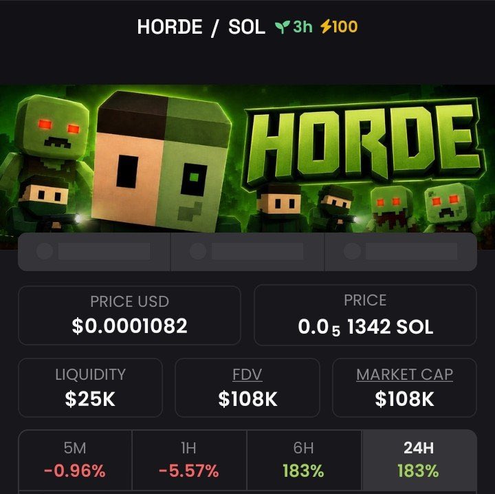 MEME_WARRIot9i's tweet photo. 💎Token : $HORDE      
📈Entry: $19k
📊Peak: $108k
🚀Gain: 5.6x Profit 

It was dropped early on my TG. 💯🔥
X saw it late — as usual.
📩 DM now to join my Alpha Telegram Channel🚀 
✅ Follow and don’t miss the next one.

⛓️ #solana #memecoin #cryptoTrading https://t.co/0UUcQOS5Xe