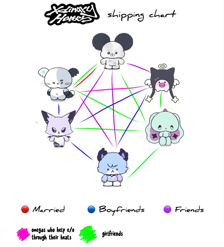 _oreojungsu's tweet photo. Just bc some are friends dosent mean they dont fuck x https://t.co/ndTRfHrOJ5