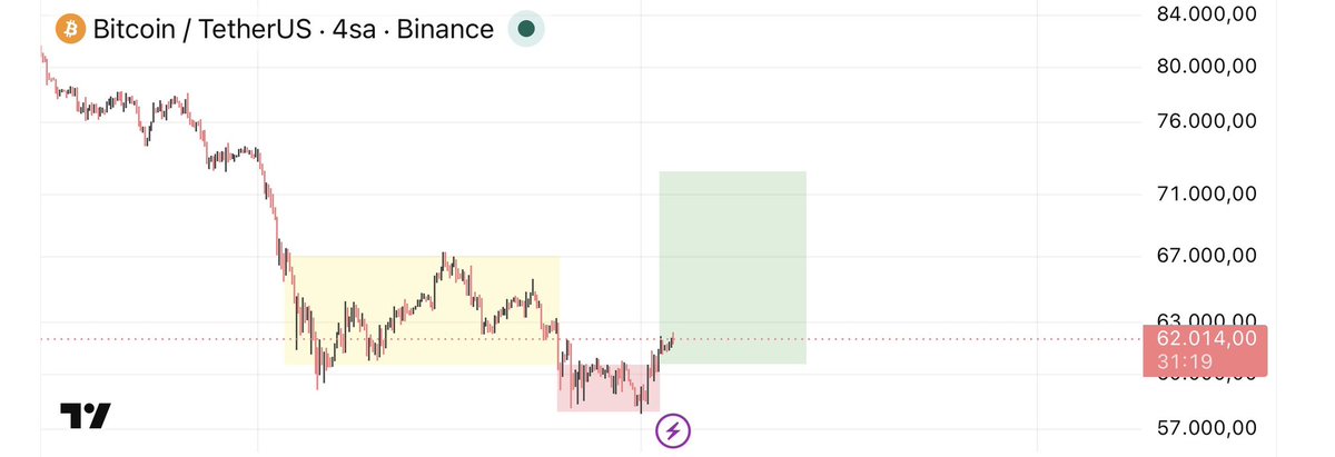 troiafinance's tweet photo. Biraz altcoin mi longlasak aman aman 🔥🔥🔥 https://t.co/ZLKWasLfPu