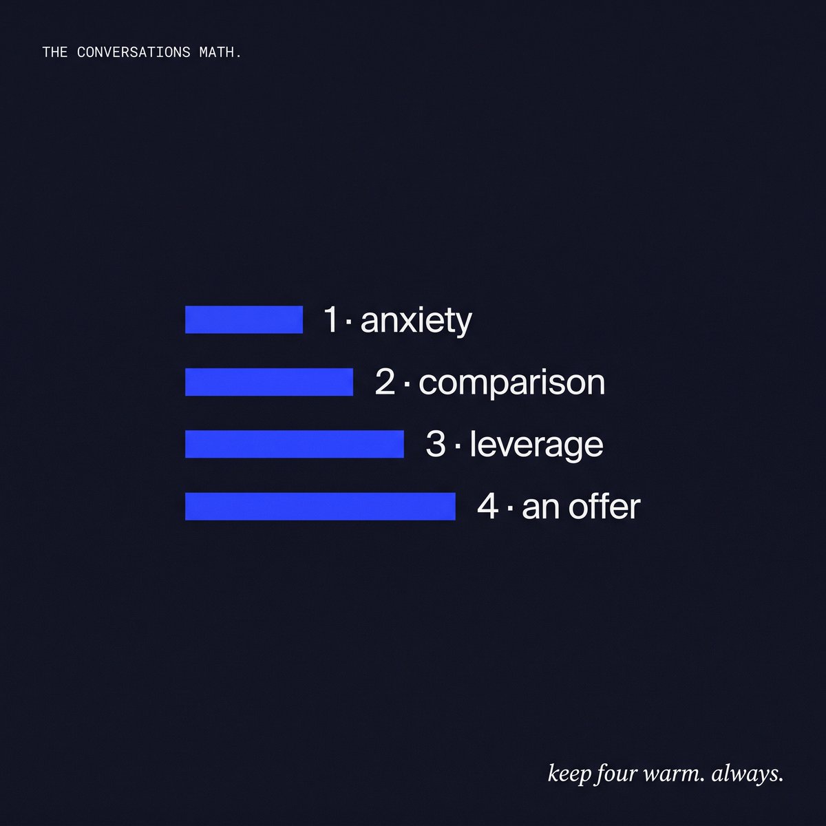 gethiredwithai's tweet photo. the math nobody tells you about a job search:

1 conversation = anxiety
2 conversations = comparison
3 conversations = leverage
4 conversations = an offer

the candidates who land in 2026 keep four warm at all times. https://t.co/JHSObl87VE