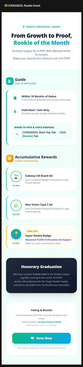 KJSvotingteam's tweet photo. 🚨 VOTING REMINDER!
CHOEAEDOL Rookie of the Month Voting is OPEN! 🚨

Let's help JUNSEO secure his 1st Rookie of the Month win! 🦊💙

🏆 Reward Progress 
🏅1st Win – Subway CM Board Ad + Exclusive In-app Rookie Badge
🏅 2nd Win – Max Vision Type 2 Ad + Exclusive In-app Rookie Badge
🏅 3rd Win – Super Rookie Badge + Maximum Traffic D-Station Ad Support

⏰ Voting is cumulative until the last day of the month.

Every heart counts. Let's help JUNSEO earn his 1st Rookie of the Month win and begin his journey toward becoming a Super Rookie! 💪💙

#JUNSEO #준서 
 #ALPHADRIVEONE  #알파드라이브원 @ALD1_official 
ジュンソ 金俊抒 KIMJUNSEO 
김준서 キムジュンソ