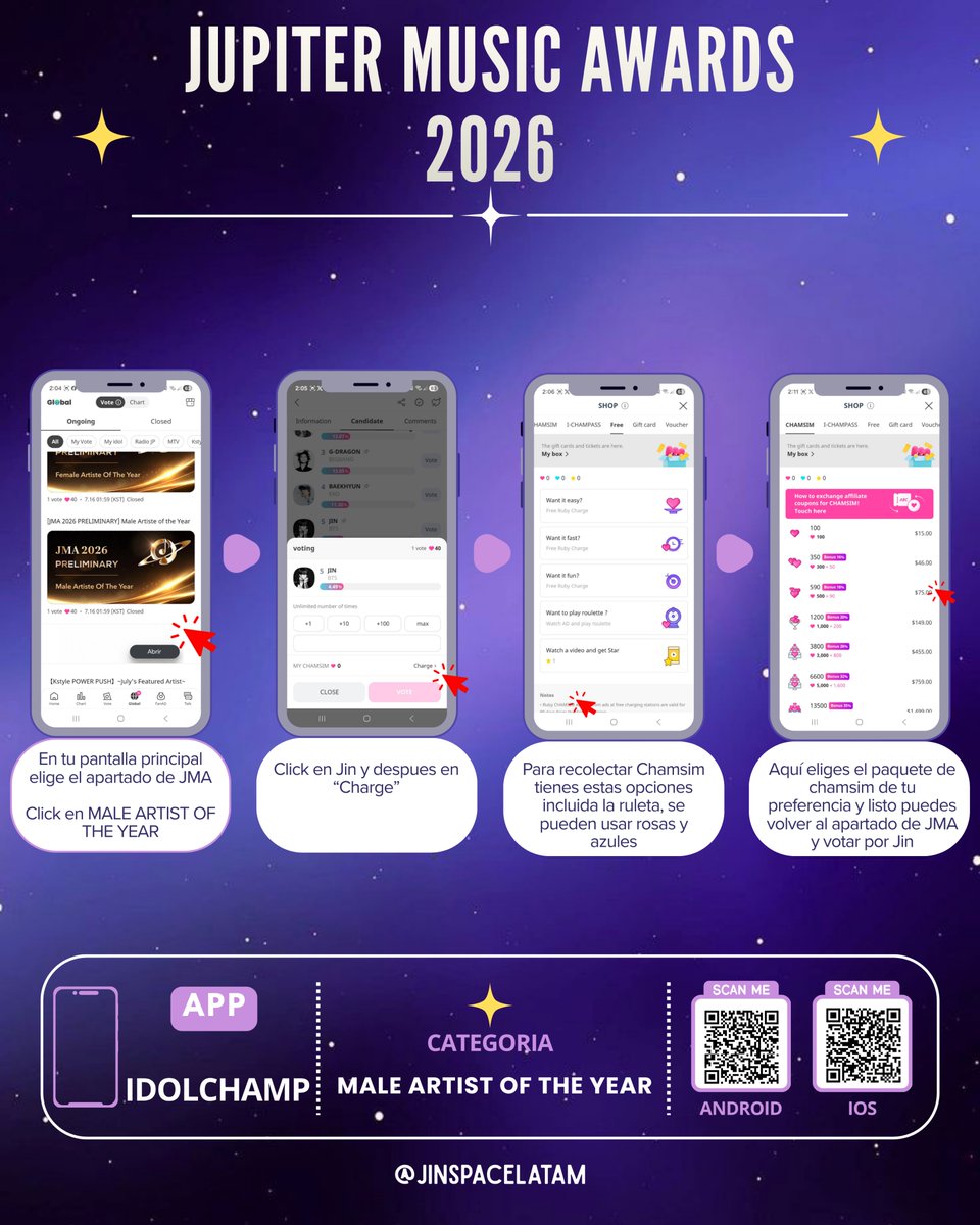 jinspacelatam's tweet photo. 🗳️ TUTORIAL IDOLCHAMP | JUPITER MUSIC AWARDS 2026

🐹 Aprende a votar por Jin  para los Jupiter Music Awards 2026.

📅 Periodo de votación: 1 – 16 de julio

🏆 Objetivo: Alcanzar el Top 20 para avanzar a las semifinales.

🎁 Premio para el ganador:
✨ Trofeo en los Jupiter Music Awards 2026
🎤 Presentación en vivo y alfombra roja
📺 Promoción internacional a través de Asian Television Awards (ATA) y medios asociados.

💙 Sigue el tutorial y vota todos los días por Jin.

#방탄소년단진 #진 #BTSJIN #JIN