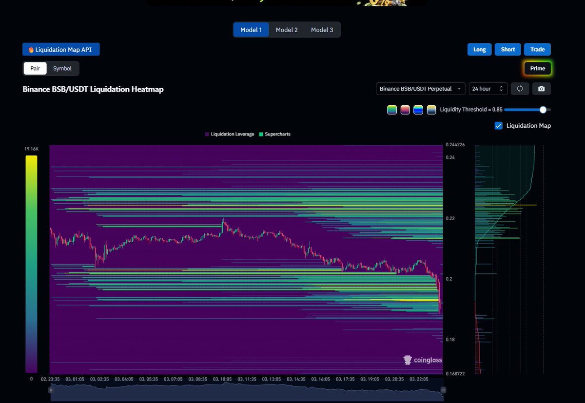 HeyruledBiz's tweet photo. @Eza_ademm Took out all this long liquidity below before reversing. https://t.co/FOqUaZ7nXQ