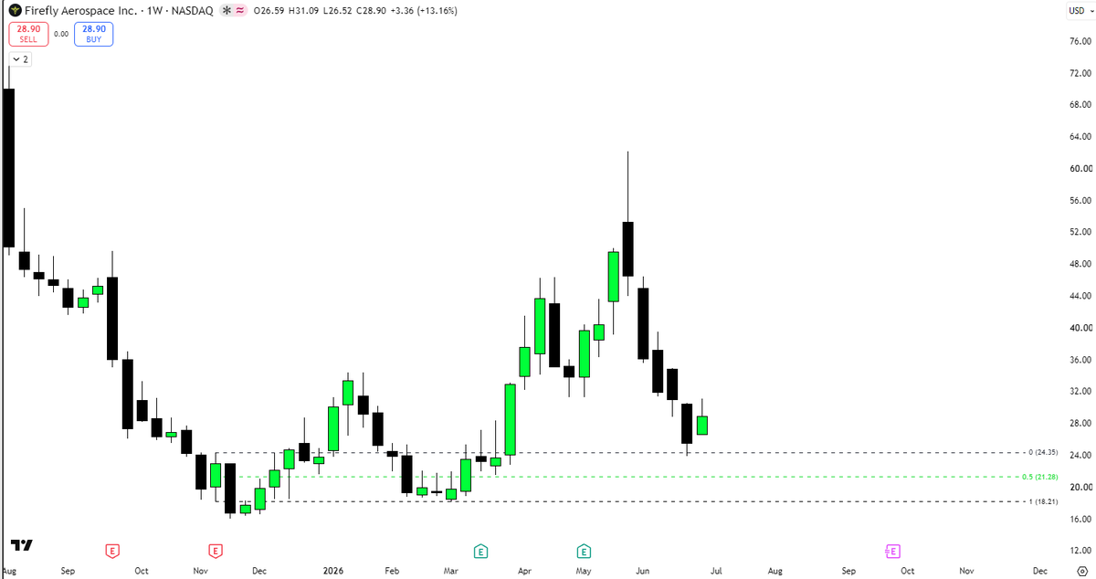 breztrades's tweet photo. $FLY $BKSY $AMTM https://t.co/ooEg6flX1a