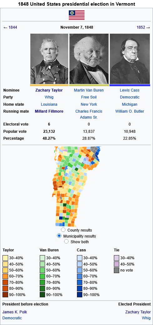 Leonz0_o's tweet photo. Added municipality results to 1848 Vermont US Presidential election on Wikipedia. https://t.co/FeQdjt7kGk