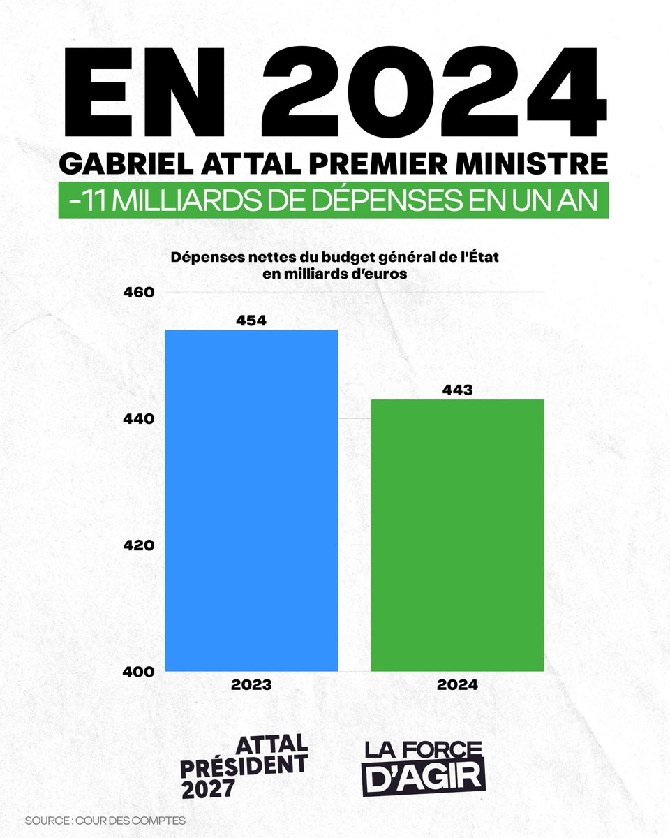 AttalPresident_'s tweet photo. À dispo @Clemence_Guette https://t.co/G6eqSUT6gp