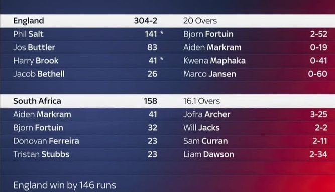 mufaddal_vohra's tweet photo. England when they last played a T20i in Manchester. https://t.co/83p33UjxSb