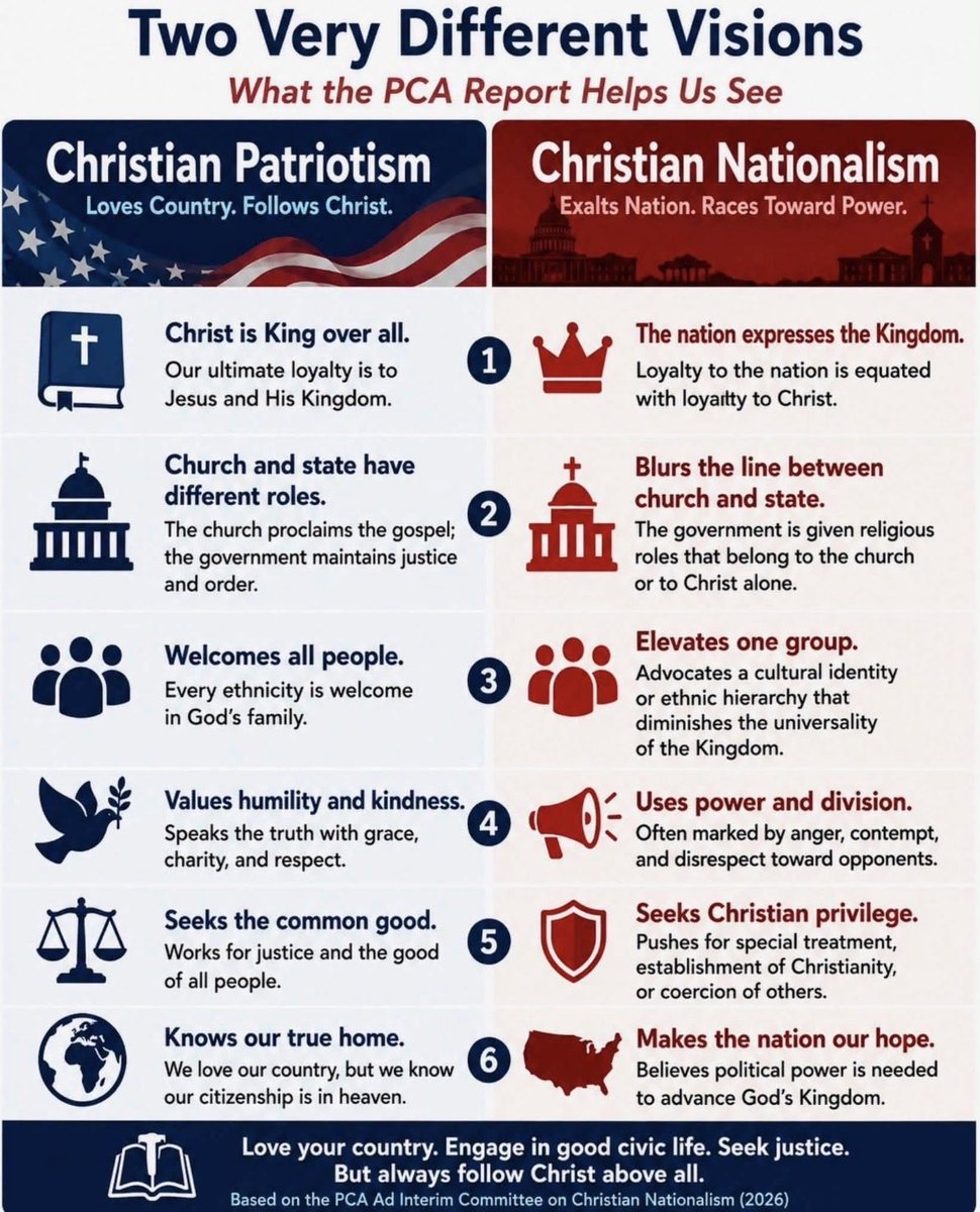 joelrainey's tweet photo. Very helpful distinction provided by our Presbyterian brothers and sisters. https://t.co/SmcX2egheg