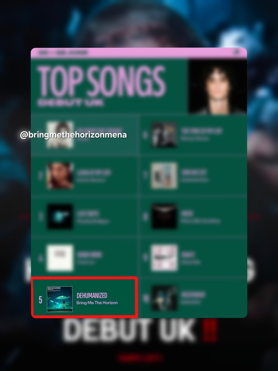 bmthmena's tweet photo. Bring Me The Horizon's DEHUMANIZED is the top 5 song on Spotify Debut UK ๐ฅโ๏ธ
Follow @bmthmena for more BMTH content ๐
pics in slide 3 & 4 via: s_h_u_r ๐ค
#bmth #bringmethehorizon #dehumanized #cyb #repented @bmthofficial @Spotify @SpotifyUK #bmthtwt
do you like the song โ๏ธ https://t.co/kwKuh9BXrQ