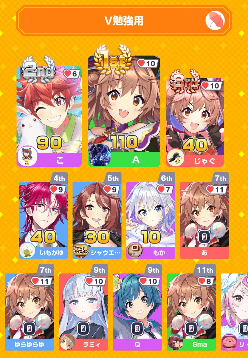 OrbitA_Quiz's tweet photo. 最近ひそかに勉強してる成果が出てるかもしれない
ありがとうございました！

みんなで早押しクイズに1位で勝利！
アプリダウンロードはこちらから
https://t.co/ayFynYXeEO
#みんはや https://t.co/jGGog5X6Vc