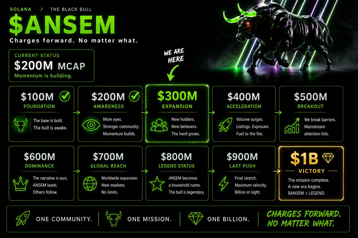 RagnarX_1's tweet photo. $100m✅ $200m ✅
Now we move to $300m.....
$ANSEM
@blknoiz06 https://t.co/n19a8Em5TP