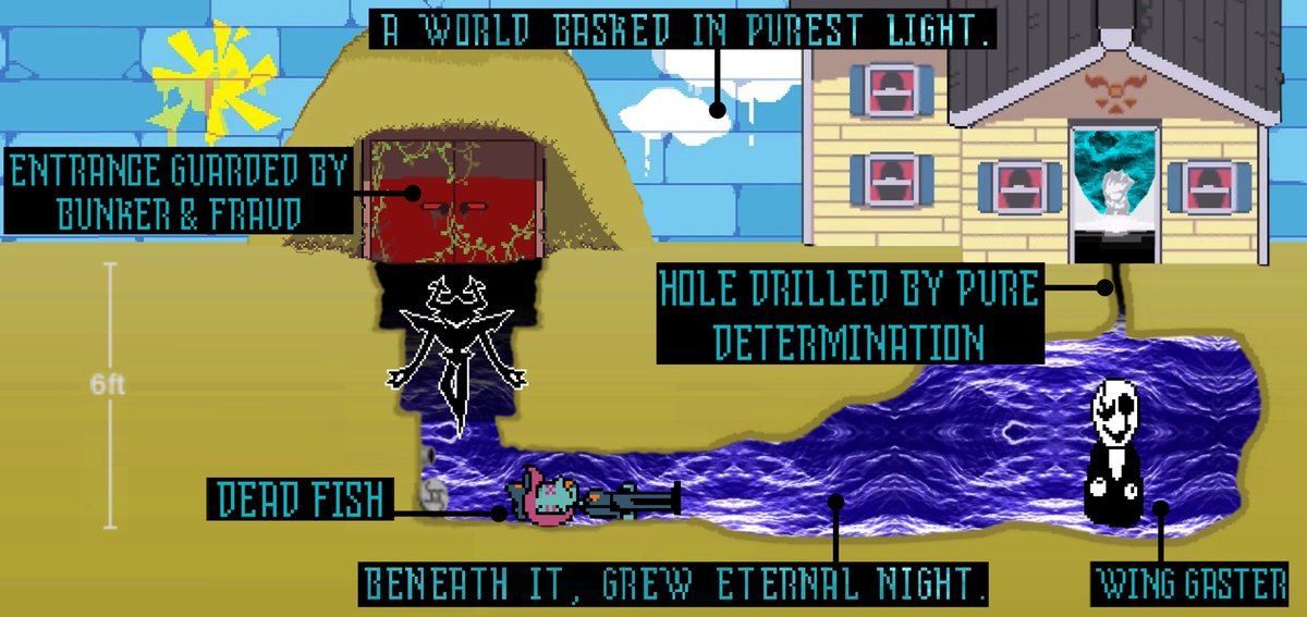 illyclire's tweet photo. What if the bunker's dark world connected to most houses?
And if toilet theory is real,,,, Does that imply ralsei goes through the bunker's pipes in order to go to other dark worlds? https://t.co/mB4FGLJg4E