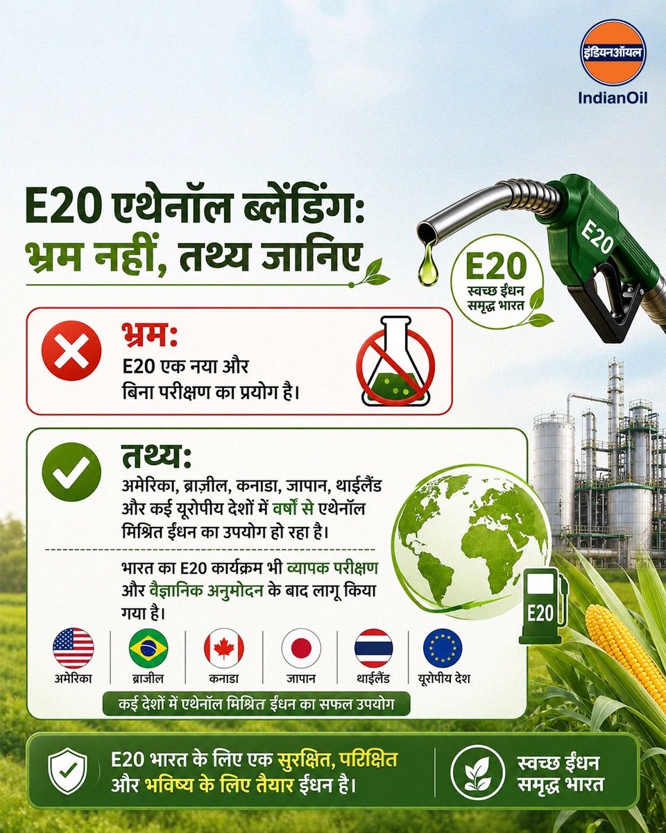 IndianOilcl's tweet photo. भ्रम नहीं, सही जानकारी अपनाइए। 
E20 एथेनॉल ब्लेंडेड ईंधन कोई नया या बिना परीक्षण का प्रयोग नहीं है। यह विश्व के कई देशों में वर्षों से सफलतापूर्वक उपयोग किया जा रहा है।

भारत में भी E20 कार्यक्रम को व्यापक परीक्षण और वैज्ञानिक अनुमोदन के बाद लागू किया गया है। यह स्वच्छ, सुरक्षित और भविष्य के लिए तैयार ईंधन विकल्प है, जो ऊर्जा आत्मनिर्भरता, पर्यावरण संरक्षण और किसानों की समृद्धि की दिशा में एक महत्वपूर्ण कदम है।

आइए, तथ्यों पर विश्वास करें और स्वच्छ ऊर्जा से समृद्ध भारत के निर्माण में सहभागी बनें।

#E20 #EthanolBlending #IndianOil #EnergyOfIndia #CleanEnergy #SustainableMobility #AtmanirbharBharat #SustainableFuture

@PetroleumMin @HardeepSPuri @neerajmittalias @sahneyas @ChairmanIOCL
