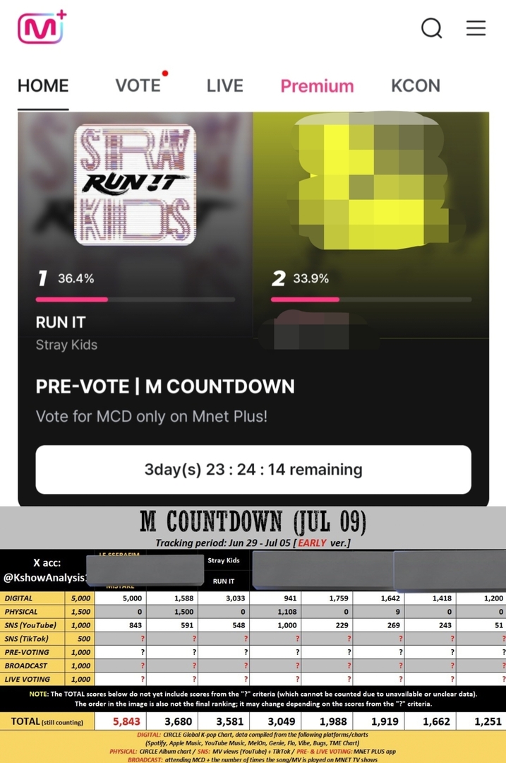 stay_base's tweet photo. -skijeu Ayo stay kita punya kesempatan menangin RUN IT, Meluncur ke apk Mnet skrg❤‍🔥 Yukk baby stay yg baru gabung🤩 klo ad yg gak paham boleh rep dibawh nanti diajarin vote sampe bisa😁 https://t.co/Hs9yhyU4uE