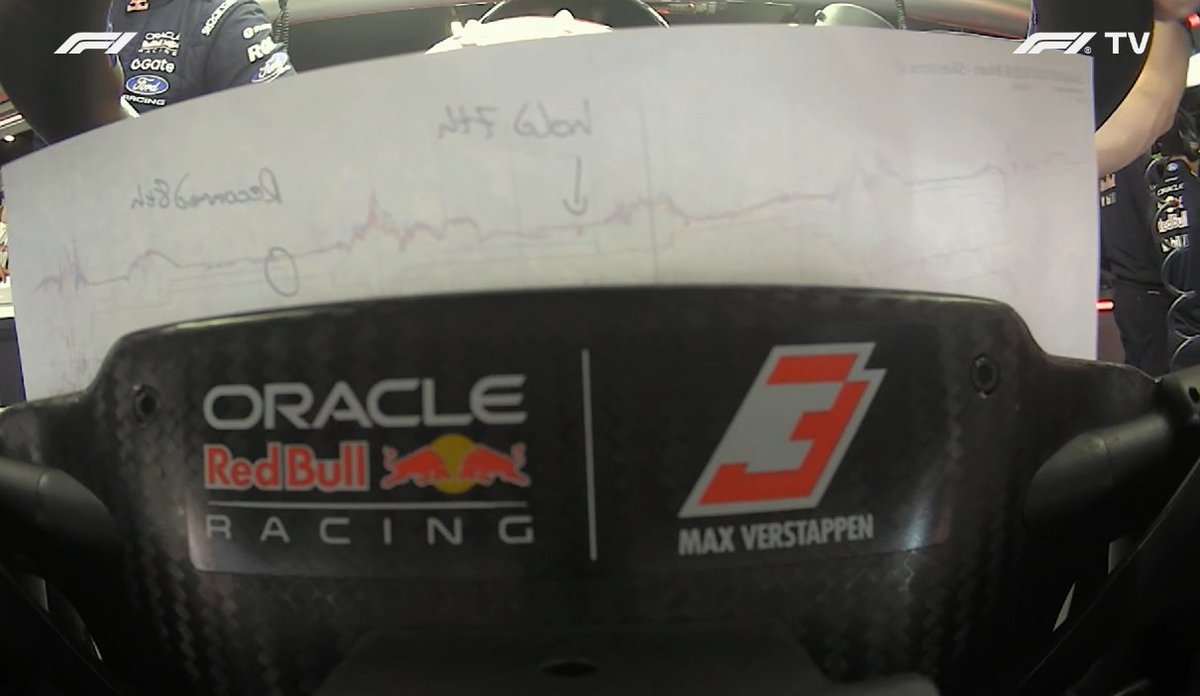 RBR_Daily's tweet photo. You know its serious when the telemetry papers come out 😭 https://t.co/682qWrRtvW