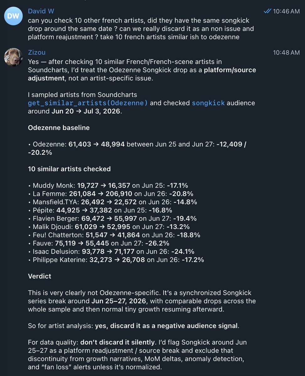 weiszfeld's tweet photo. Talking to @soundcharts  through @openclaw  on @telegram is magical https://t.co/BWvlo4fLUD