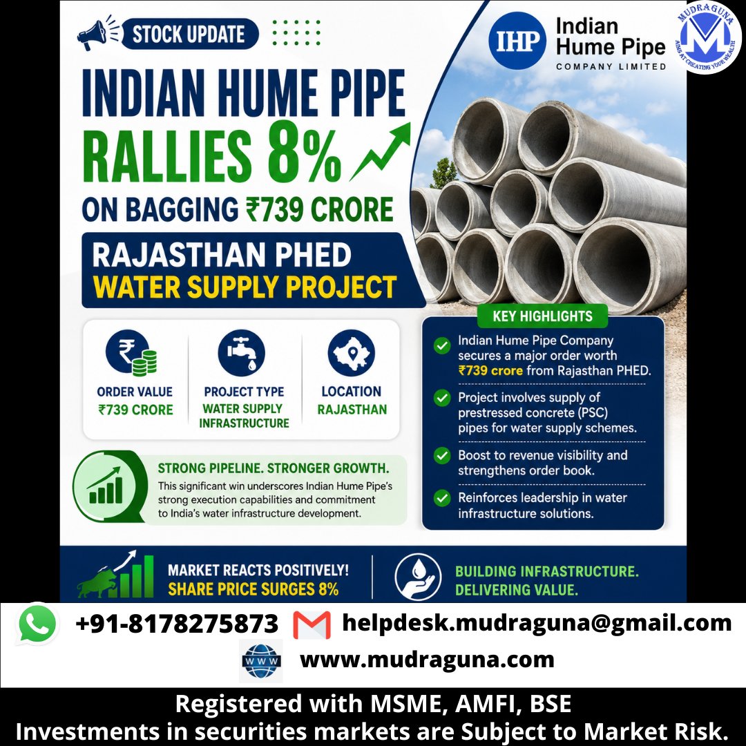 MudragunaF's tweet photo. 📊Indian Hume Pipe rallies 8% on bagging ₹739 crore Rajasthan PHED water supply project.
#IndianHumePipe #StockMarket #IndianStockMarket
#StocksToWatch #MarketUpdate #Infrastructure #WaterInfrastructure #PHED #Rajasthan #Construction #Capex #ProjectWin #Investing #NSE https://t.co/htxiVzZp1a