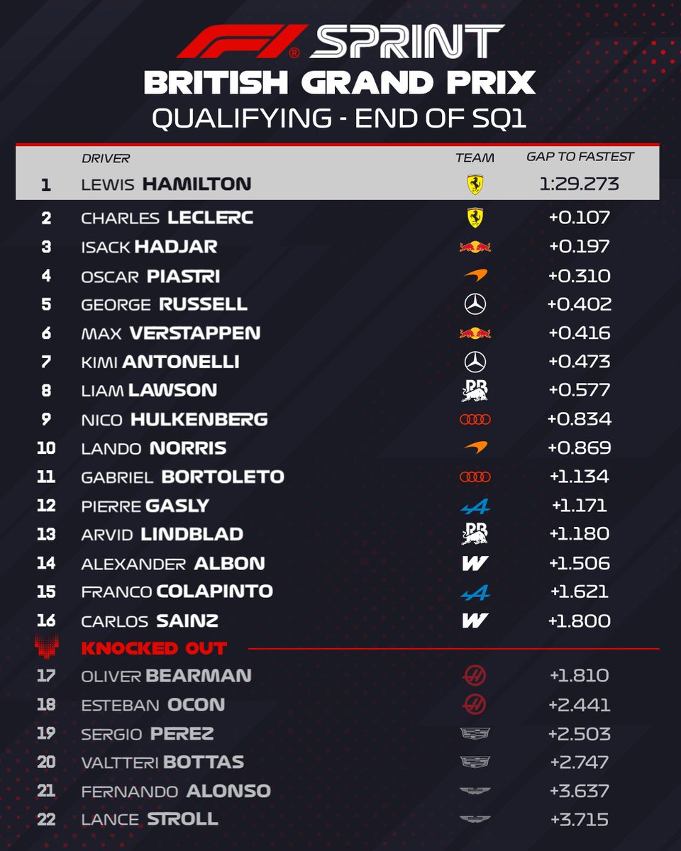 Formula 1 tweet media
