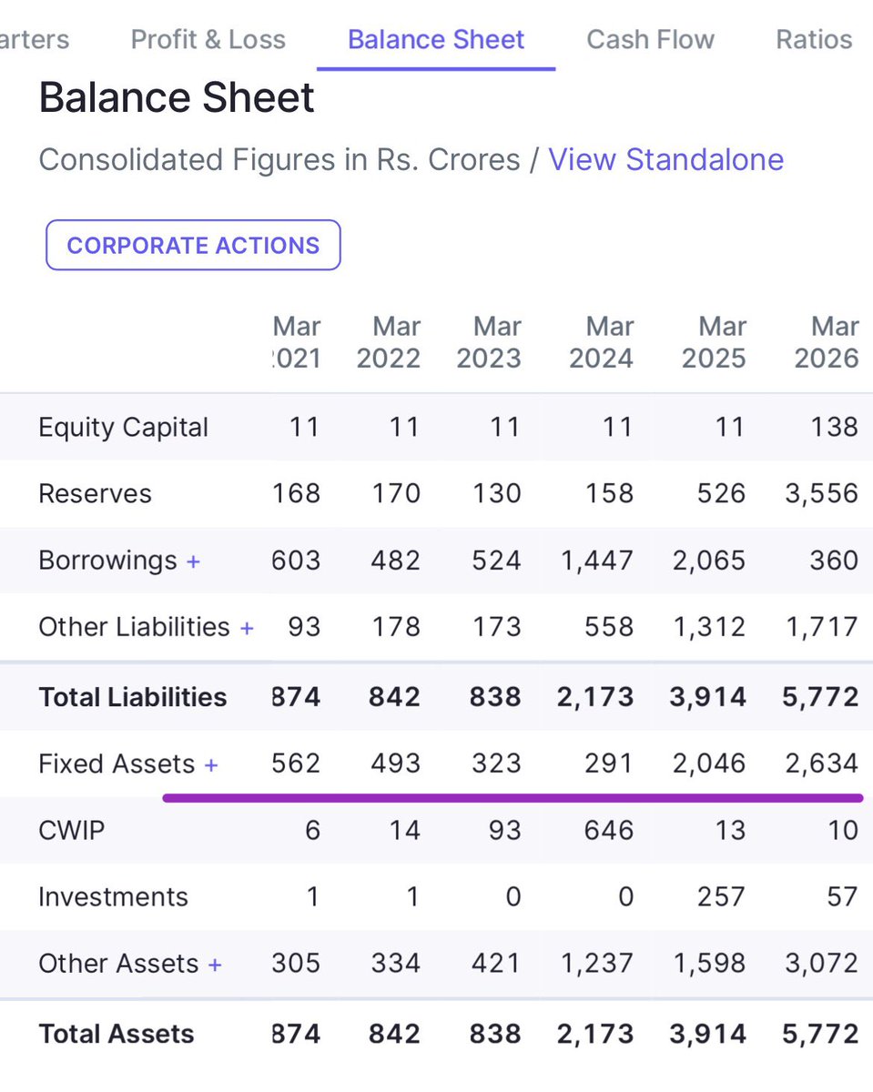 UremO_24's tweet photo. Craziest growth happening in this company.

Capex, Sales, Profits are rising at mind blowing rate 🚀🔥

Name will be posted in TELEGRAM CHANNEL after 222 likes ♥️👇
🔗 https://t.co/GWnhrYTKEi

#indianStockMarket #investing https://t.co/Et1TeZLiSw