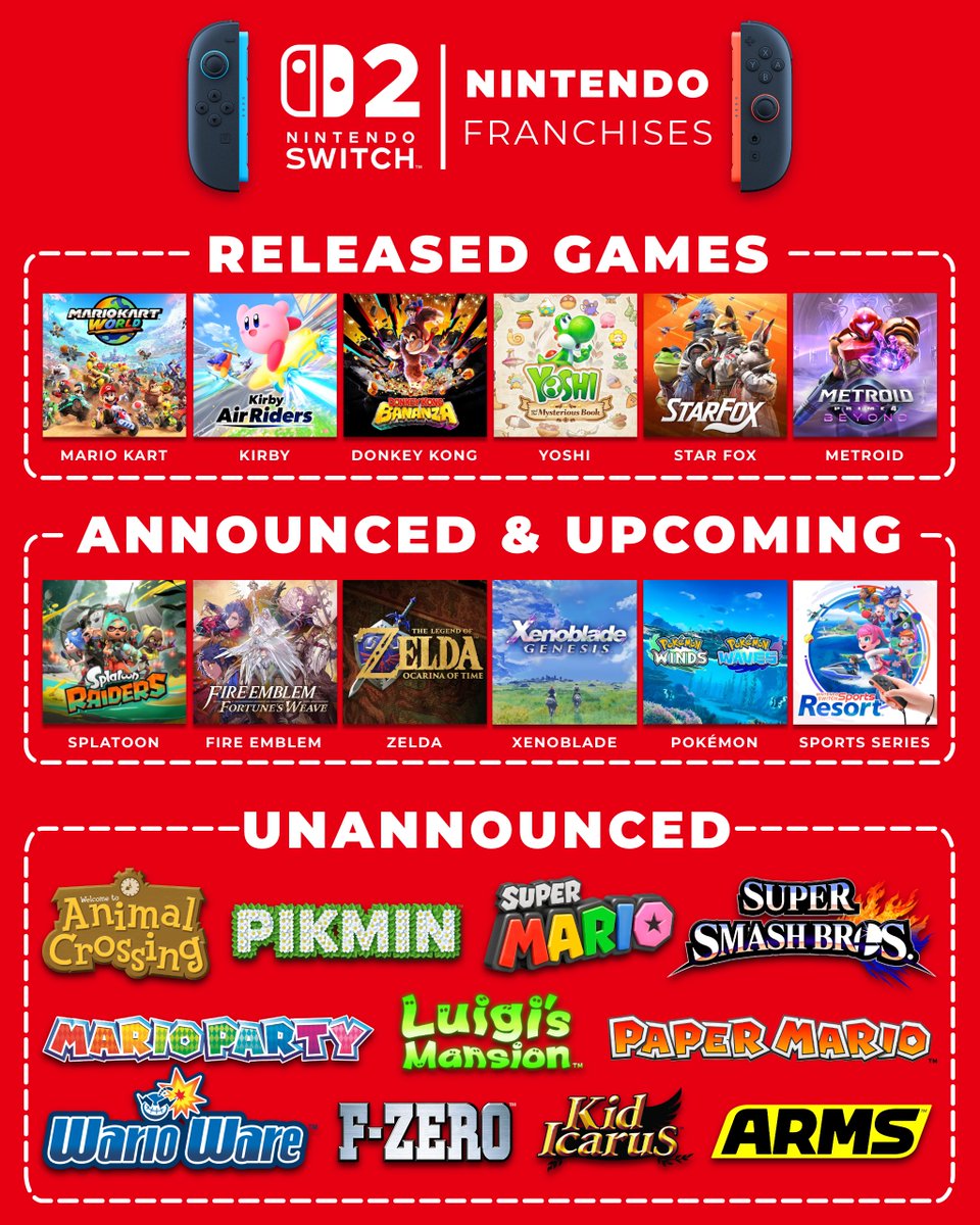 eStarland's tweet photo. The State of Nintendo Franchises on Switch 2 ✨ https://t.co/89j9cjfa7C