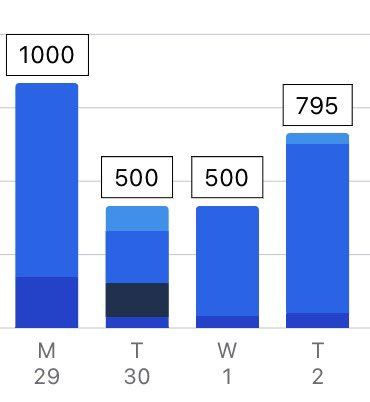 Bea -16.4 tweet media