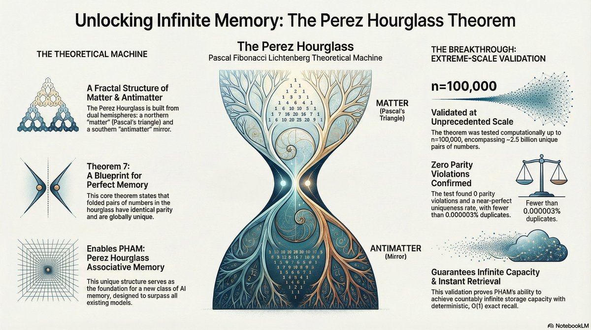 JCPEREZCODEX's tweet photo. @expert_ltc &amp; @JCPEREZCODEX
Logvinovich Victor, &amp; Perez, J. claude . (2026). The Macroscopic Vacuum Architecture: Perez Hourglass Topology, Counter-Rotating Bowls, and  Fractal Superposition in the Solar System (IT3 Framework v6.0). Zenodo. https://t.co/bjGTgBSmnL https://t.co/yAqklIDhqb