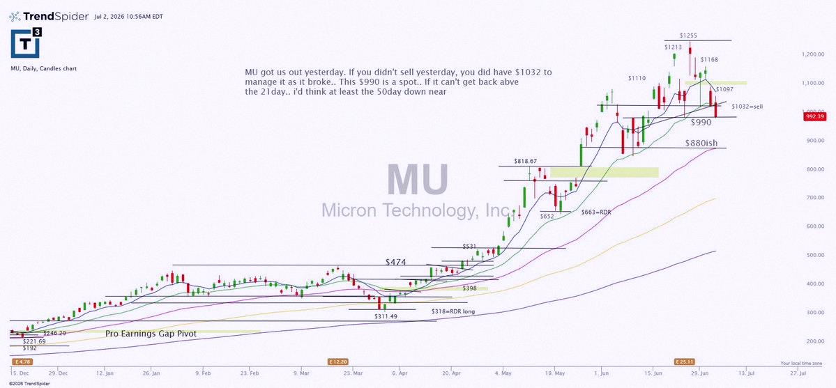 ursula3019's tweet photo. Things finally started looking up once $mu showed me a way out. 

Was stuck for way too long but now I see another path ahead. https://t.co/DAyiVIHWre