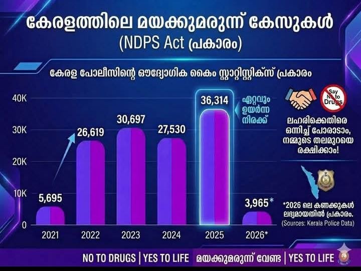 JoshvaAshish's tweet photo. @AvanoorM കൊങ്ങികളുട pr വർക്ക്‌ മാത്രം കാണുന്നോണ്ട് ഉള്ള പ്രശ്നം ആണ് https://t.co/wXdYddXnX0