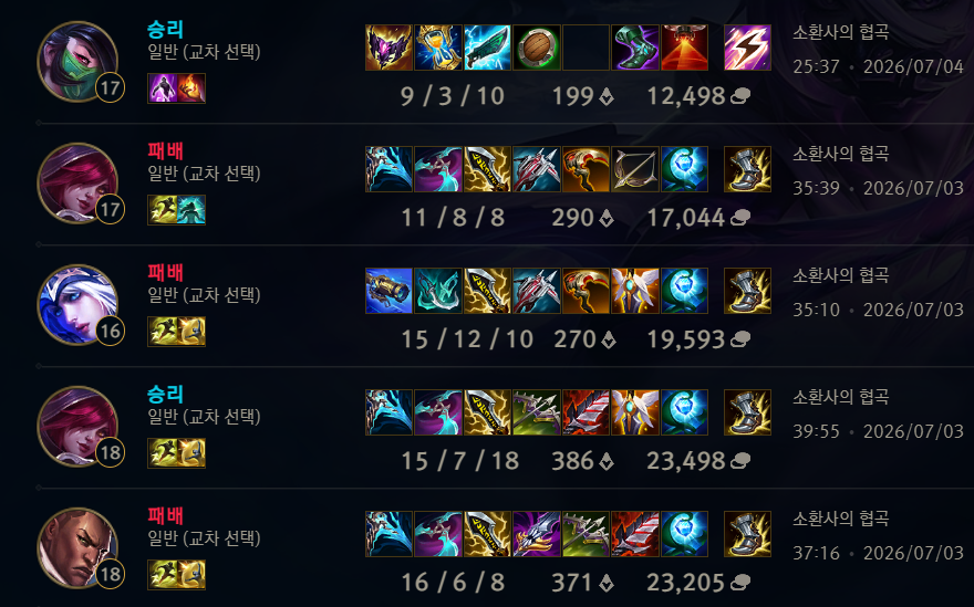 Akali_zoa's tweet photo. 진짜 오랜만에 원딜을....
원딜분들 고생이 많으십니다 참 https://t.co/tU1fiXGsx9