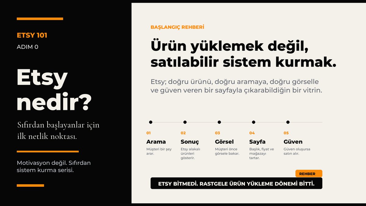 azemsahinn's tweet photo. ETSY 101 | ADIM 0: ETSY NEDİR?

Bu seri sıfırdan başlamak isteyenler için olacak.

Geçen gün şunu yazmıştım:

“Etsy’ye nereden başlanır sorusu beklediğimden çok daha büyük bir sorun çıktı.”

Abartı değildi.

DM kutumda 100’den fazla mesaj birikti.

Neredeyse herkes aynı şeyi farklı cümleyle söylüyor:

“Başlamak istiyorum ama nereden başlayacağımı bilmiyorum.”

“Sıfırdan olur mu?”

“Ne satacağımı nasıl bulacağım?”

“Mağaza açsam satış gelir mi?”

Bu yüzden detaylı bir rehber hazırlayacağımı söylemiştim.

Rehberin ilk versiyonu hazır.

Ama sadece PDF atıp geçmeyeceğim.

Çünkü çoğu kişinin problemi bilgi eksikliği değil.

Bilgilerin hangi sırayla uygulanacağını bilmemek.

O yüzden en baştan başlıyoruz.

Adım 0:

Etsy nedir?

Etsy; el yapımı, kişiselleştirilebilir, dijital veya niş ürünleri dünyaya satabileceğin global bir pazar yeri.

Ama yeni başlayan biri için daha net söyleyeyim:

Etsy, ürün yükleyip beklediğin bir yer değil.

Doğru ürünü,
doğru aramaya,
doğru görselle,
güven veren bir sayfayla çıkardığın bir vitrin.

Asıl mesele şu:

Sen ürün mü yüklüyorsun,
yoksa satılabilir bir sistem mi kuruyorsun?

Etsy’yi görsel bir arama motoru gibi düşün.

Müşteri bir şey arar.

Etsy ona en alakalı sonuçları gösterir.

Müşteri önce görsele bakar.

Sonra başlığa, fiyata, açıklamaya ve mağazaya bakar.

Güven oluşursa satın alır.

Yani sadece ürün fikri yetmez.

Şunlar beraber çalışmalı:

- Ürün fikri
- Keyword
- Başlık
- Thumbnail
- Ürün görselleri
- Açıklama
- Fiyat
- Mağaza güveni
- Test sistemi

Biri zayıfsa zincir kopar.

Çoğu kişi bunu görmeden “Etsy bitti” diyor.

Bence Etsy bitmedi.

Sadece rastgele ürün yükleyip satış bekleme dönemi bitti.

Bu seride her şeyi adım adım anlatacağım:

Bu seri motivasyon değil.

Sıfırdan Etsy sistemi kurma serisi.

Kaydet, çünkü parça parça ilerleyeceğiz.

Anlamadığın yeri yorumlara yaz, cevaplayayım.

Detaylı pdf için yorum atmanız yeterli hemen ileteceğim.

Başlıyoruz.