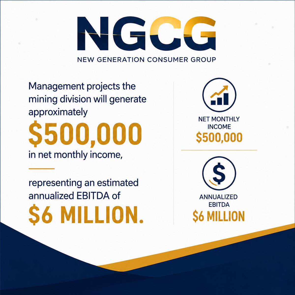 NGCGCorp's tweet photo. $NGCG anticipates its mining operations will deliver approximately $500,000 in monthly net income, with projected annual EBITDA reaching $6 million.

Read more👇
https://t.co/KXdFQunqpL https://t.co/zVJFgDqbef