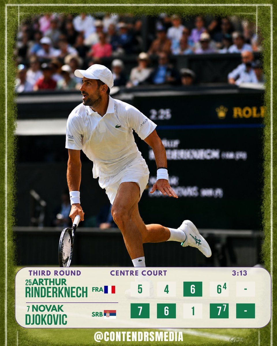 contendrsmedia's tweet photo. @Wimbledon Novak Djokovic ties Roger Federer with most wins at Wimbledon (105 wins) as he advances to the Round of 16 https://t.co/9DahGkcdwN