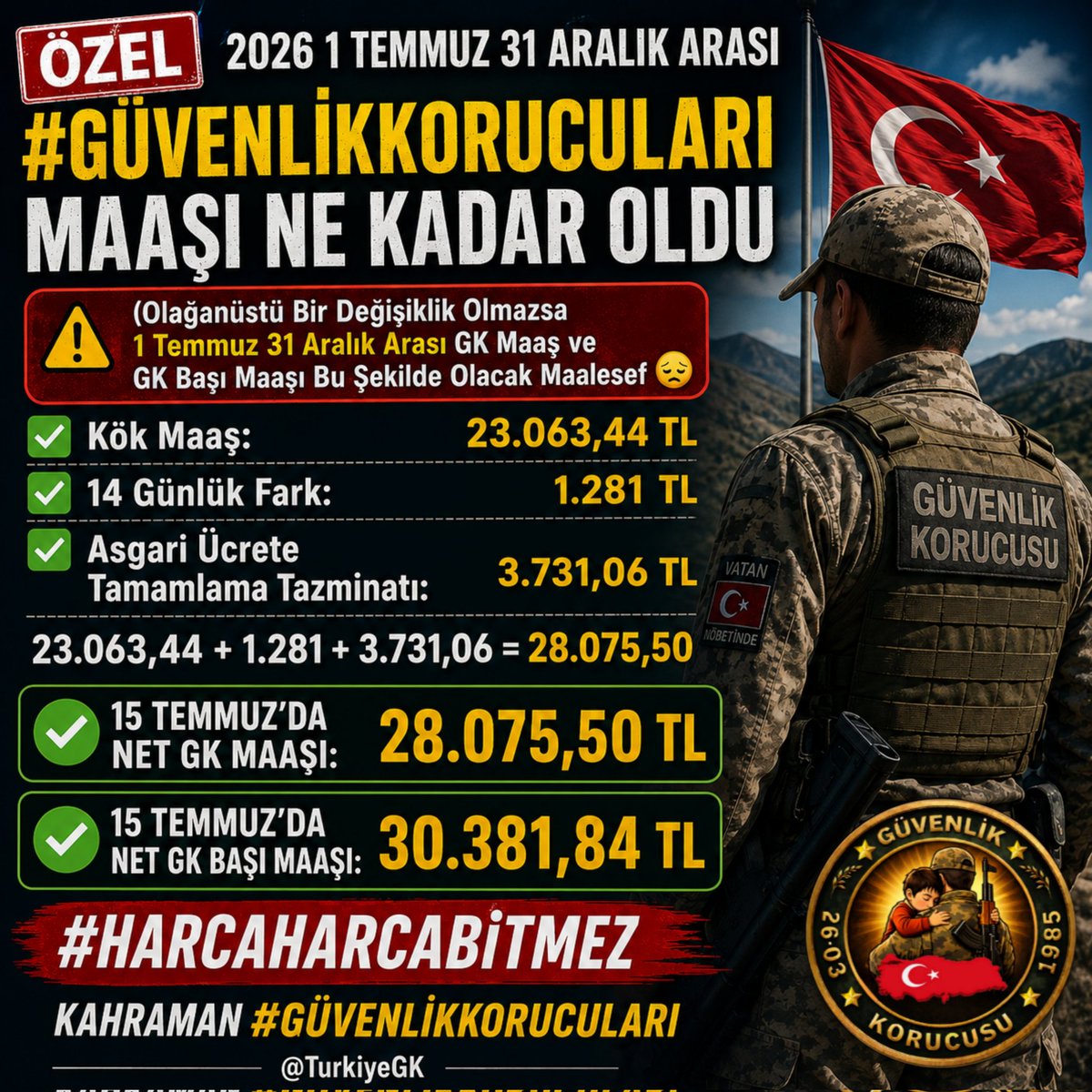 TurkiyeGK's tweet photo. ÖZEL | 2026 1 Temmuz 31 Aralık Arası #GüvenlikKorucuları Maaşı Ne Kadar Oldu 

(Olağanüstü Bir Değişiklik Olmazsa 1 Temmuz 31 Aralık Arası GK Maaş ve GK Başı Maaşı Bu Şekilde Olacak Maalesef 😔)

#HarcaHarcaBitmez 

Kahraman #GüvenlikKorucuları
@TurkiyeGK
@MehmetGungor073 https://t.co/1qSKXCqVJS
