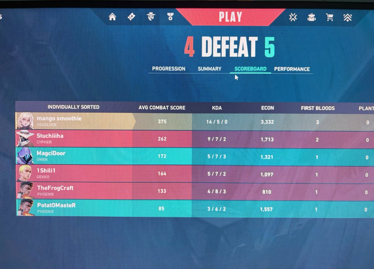 foolichtwt's tweet photo. what more can i do 🤷‍♀️ ( first time getting double digits in retake ) https://t.co/AfOftrNV8y