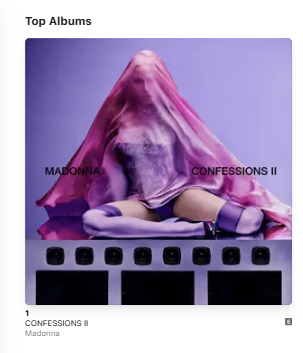 MadonnaRecords's tweet photo. .@Madonna's "CONFESSIONS II" has reached #1 on Apple Music Album Chart in the UK!!

Also, it's #1 in Brazil, France, Germany, Italy, Netherlands, Norway and Spain.

https://t.co/qLb2AJV3Mz