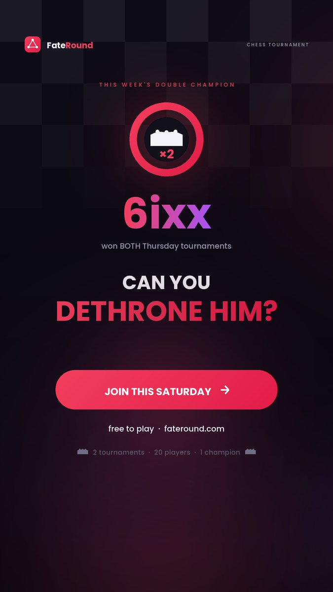 Fateround's tweet photo. He won BOTH chess tournaments back-to-back 👑 Nobody could stop 6ixx. Think you can? Next one drops Saturday , free to enter. Tag someone who’d get bodied. ♟️
Play → https://t.co/mKLcTGu46K #chess #FateRound https://t.co/qIX78EuDXn