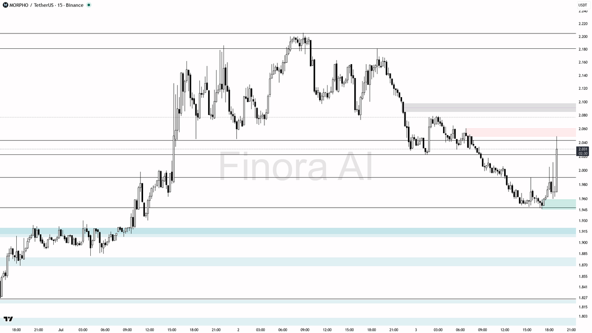 Finora AI - Your Trade Buddy tweet media