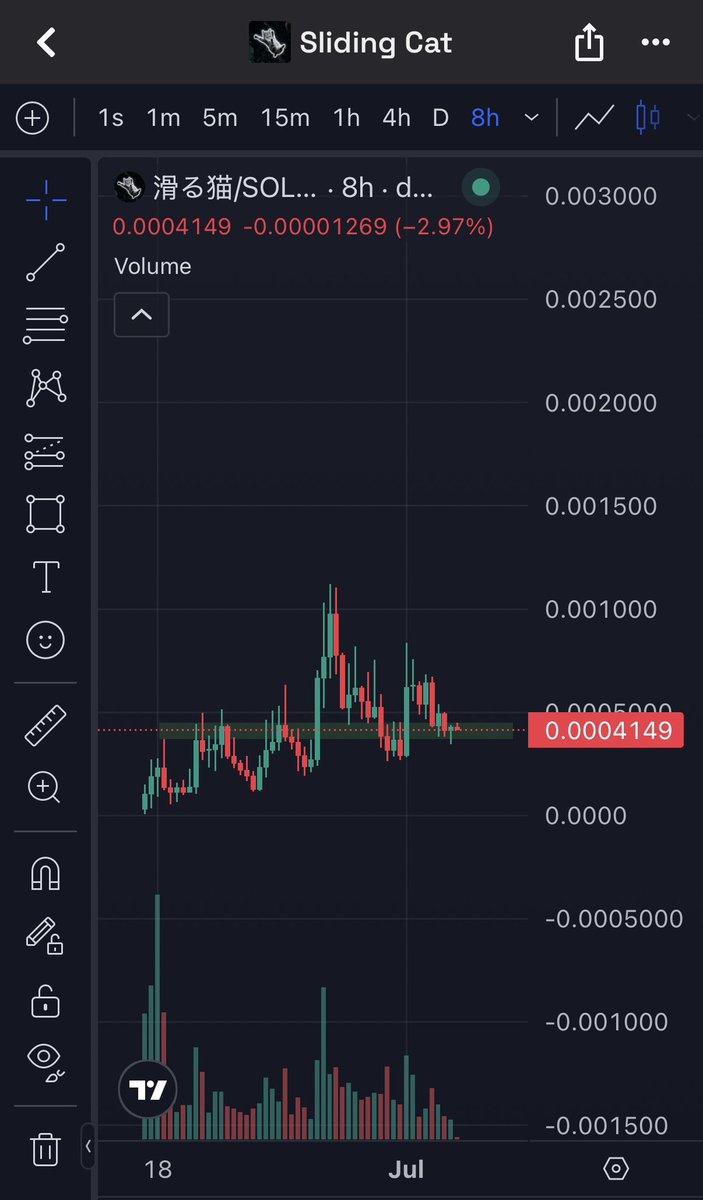 stekix's tweet photo. @Slidingcatsol @minecraftjapan Looks good here, send eet
@CryptoAM17 @charliefx_ https://t.co/KlNTfwEoOA