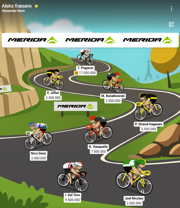 AlekRavn's tweet photo. Tourspillet 2026 hold

Mit hold til første etape i morgen. Bliver umuligt at vinde, når man skal op imod de store baskere med 10+ hold hver. Lad os sigte efter en top 1.000

#holdet #tourspillet #tdfdk https://t.co/gRnrvtqcH0