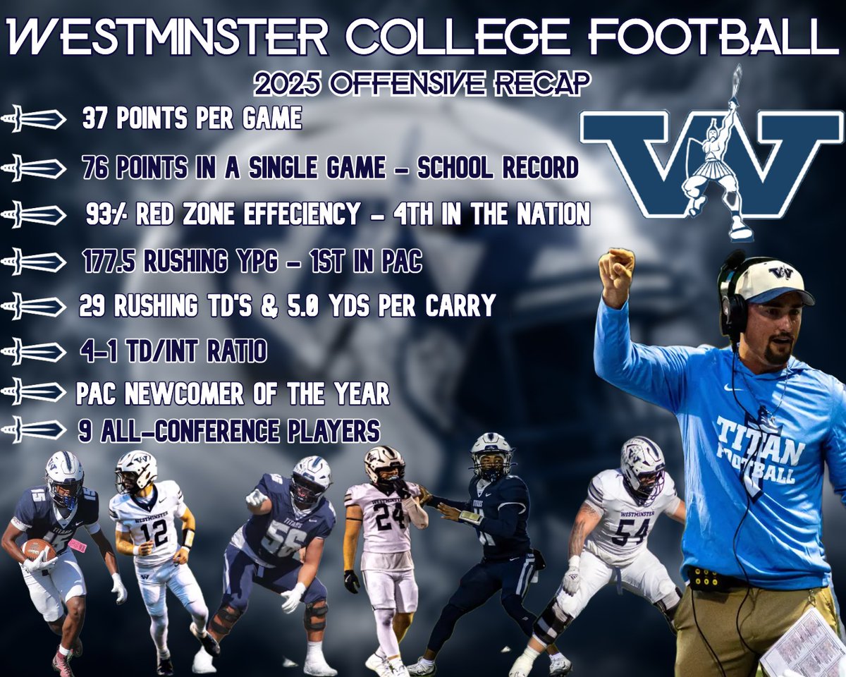 Westminster Football tweet media