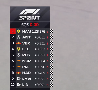 verstappenews's tweet photo. HOW ON EARTH DID MAX GET P3 HERE 😭😭😭😭😭😭😭😭😭 https://t.co/1HVBRFEiLn