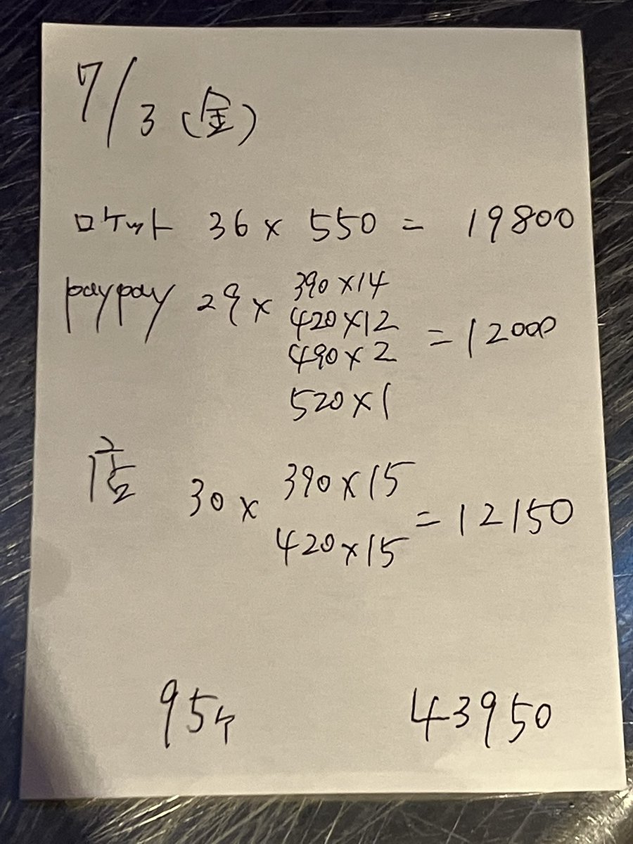 39crepe's tweet photo. 7月3日(金)の成績です

連休で店の改装大分進みました

さぁ週末がんばるぞー💪
明日は土曜日
14:00から営業開始です
よろしくお願いします

お疲れ様でした〜 https://t.co/Gs956QldCo
