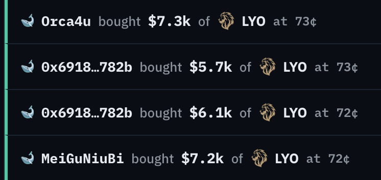 mapreadgg's tweet photo. ⏰ Only 11 hours until LYO vs FUR at MSI!

Whales are already rushing in on LYO🐋

Over $25k in smart money buys just hit in the last few hours.

The early money is moving fast.

Don’t get left behind.

Want to see every whale move live before the match?

👉 https://t.co/0IWHGs0qR9

#LYO #FUR #MSI #Esports #WhaleAlert #Polymarket