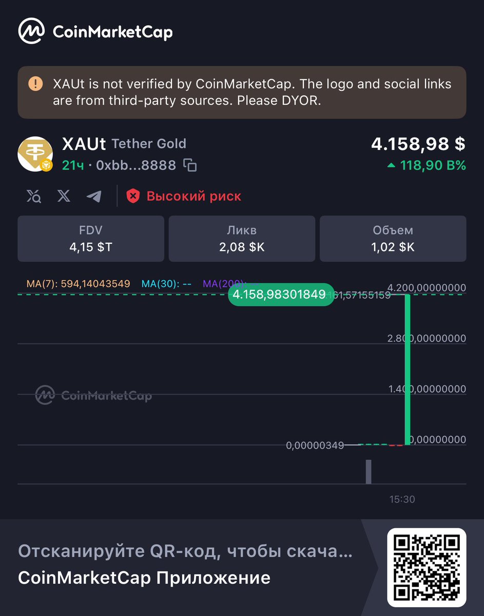 SyntheticUSDT's tweet photo. Только посмотрите на это!
👀XAUt 4.158,98 $ FDV 4,15 $T Объем 24ч 1,02 $K @CoinMarkCap 🚀
https://t.co/hFX1HzCF86 https://t.co/K4s0aRLs8S