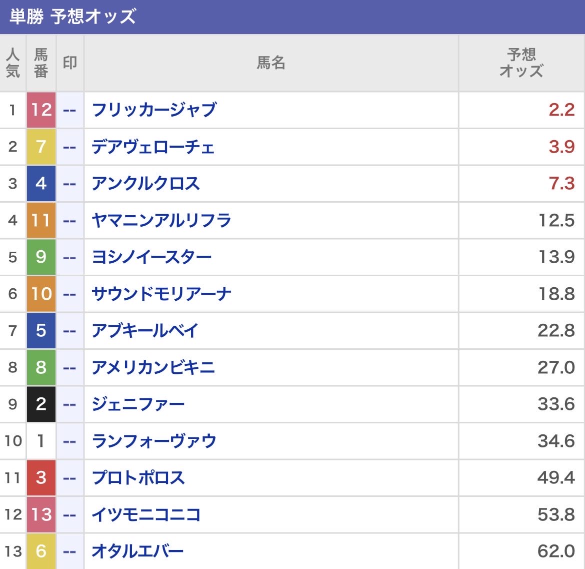 nanako_ana_uma's tweet photo. ”北九州記念”は大穴◎予想を

フォロワーさんだけに伝えるつもりだけど、

良きですか？？？ https://t.co/n7cHxbqQGR