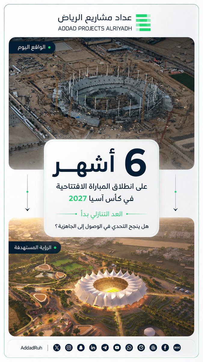AddadRuh's tweet photo. باقي 6 أشهر على انطلاق المباراة الافتتاحية في كأس آسيا 2027، والملعب لا يزال في سباق مع الزمن بين واقع الأعمال اليوم والصورة المنتظرة عند الافتتاح.

هل ينجح التحدي وتصل الجاهزية في الوقت المحدد؟ https://t.co/IOxl3nNW4l