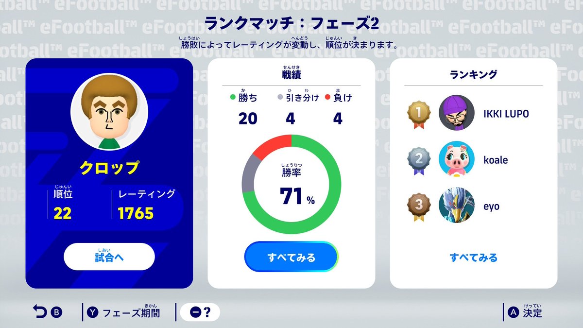KloppPoke's tweet photo. W杯日本敗戦の傷が癒えない中、何故かイーフト現在世界ランキング22位に到達。
現実の日本代表の代わりに世界一、目指して良いか？ https://t.co/q2U7SLNcNx