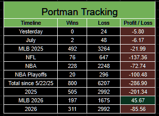 PortmanTracker tweet media